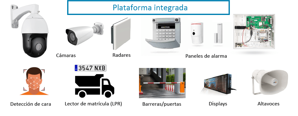 Plataforma SharpView para gestión integral de sistemas de seguridad